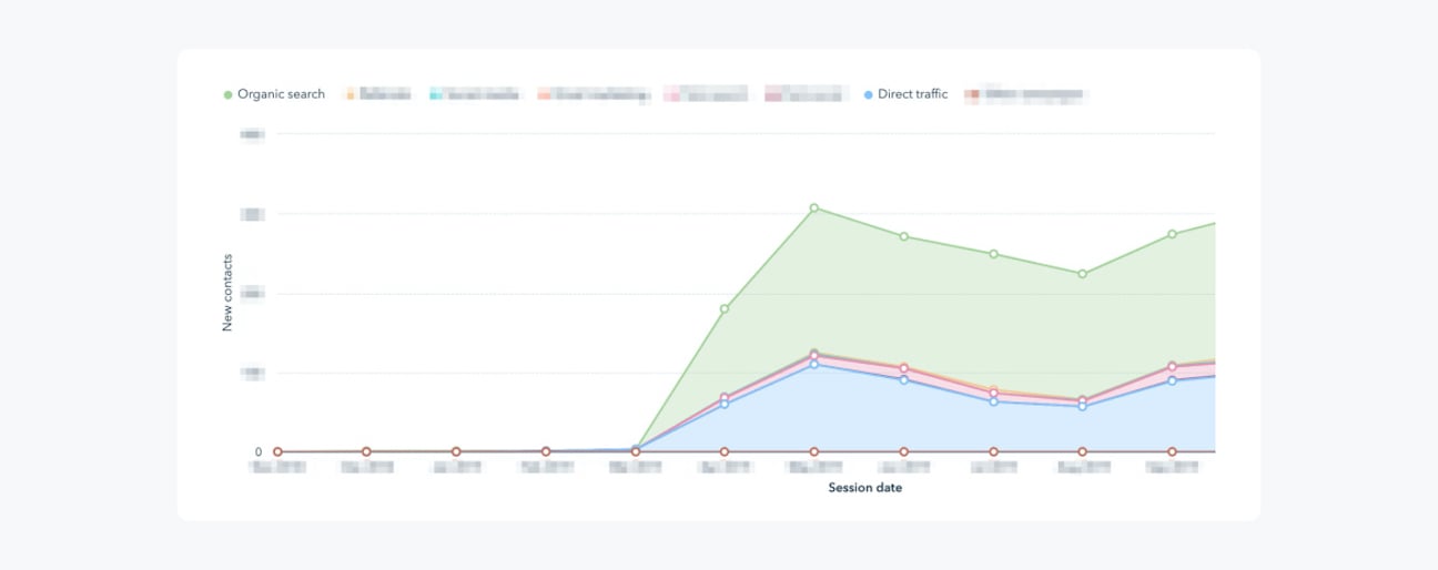 OT&P website traffic graph OT&P website traffic graph