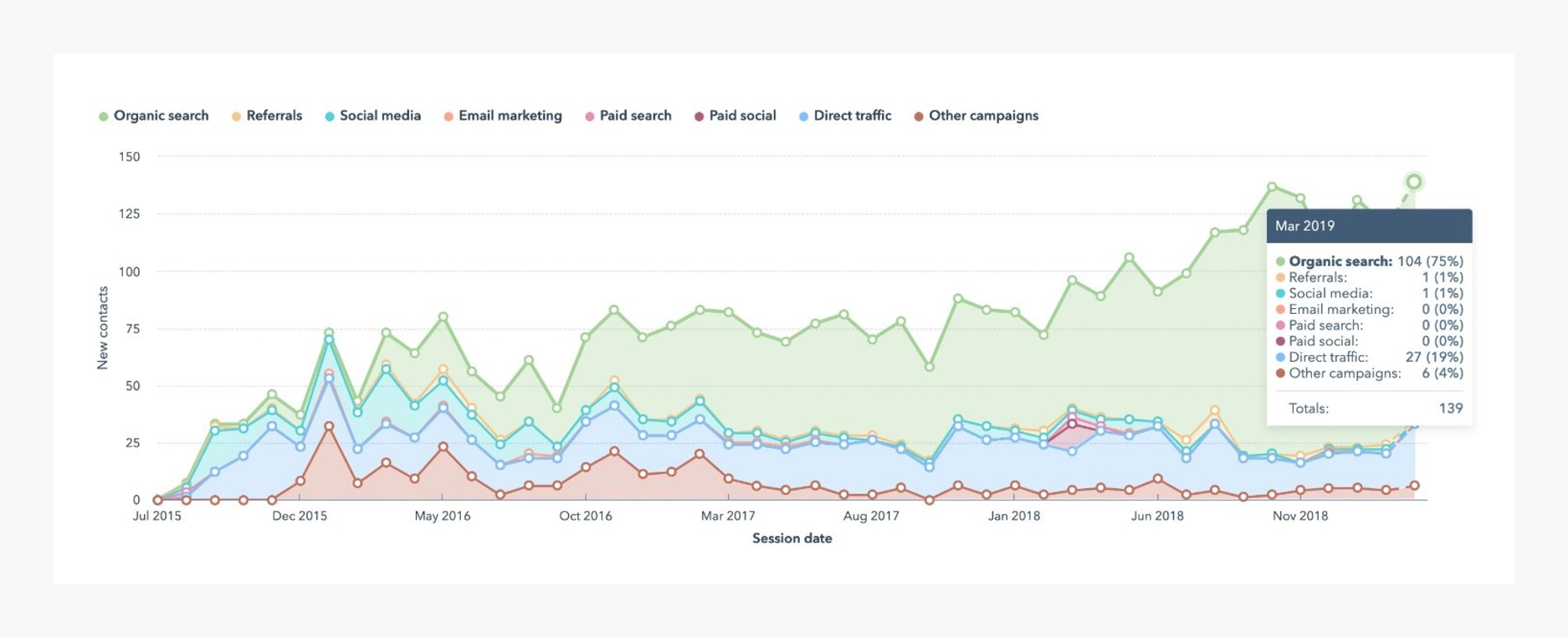 Hongda impact data Hongda impact data